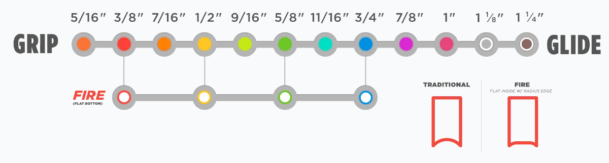 Sparx kĺzavé krúžky FIRE pre ES200/ES300